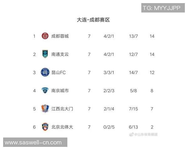 杭州羽毛球队强势领跑邀请赛积分榜目前积分高达81分