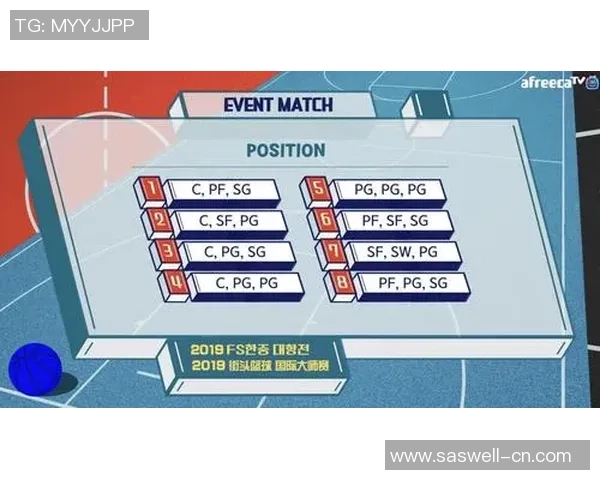 武汉篮球队在大师赛中的灵活性表现分析与战术探讨 武汉篮球队在大师赛中的灵活性表现分析与战术探讨