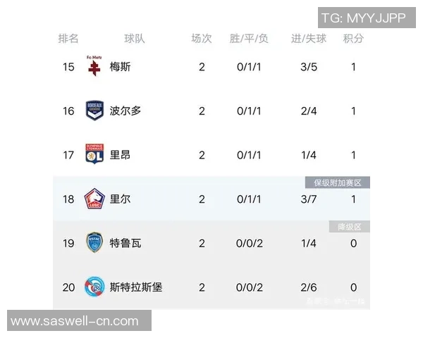 武汉足球队强势领跑总决赛积分榜61分稳居第一位置 武汉足球队强势领跑总决赛积分榜61分稳居第一位置