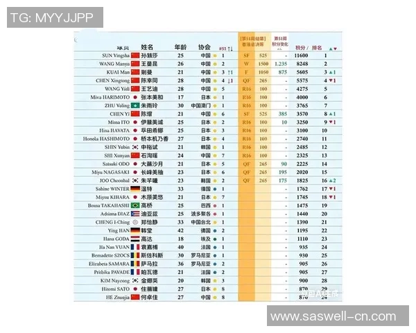 权威发布：乒乓球技术实力榜单