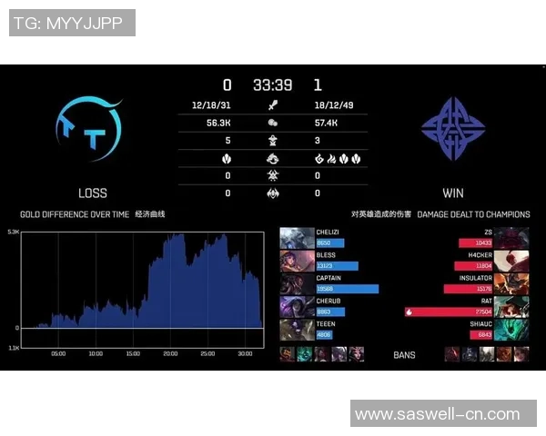 2026英雄联盟团队协作排名：WE创新高
