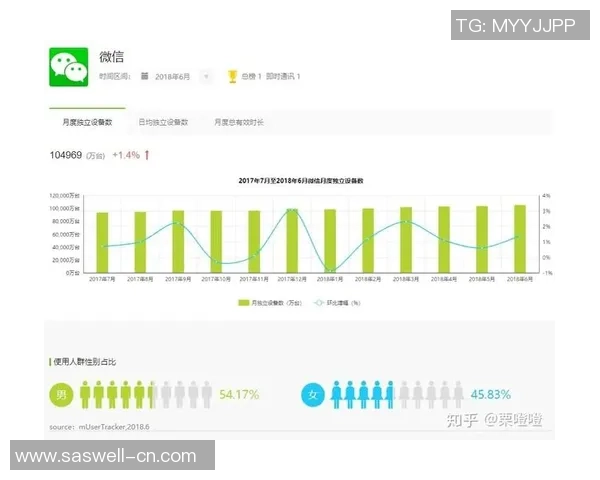 数据分析：武汉街舞队的实力表现