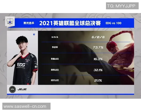 数据分析：EDG的节奏表现